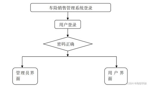 基于SpringBoot的車險銷售管理系統設計與實現